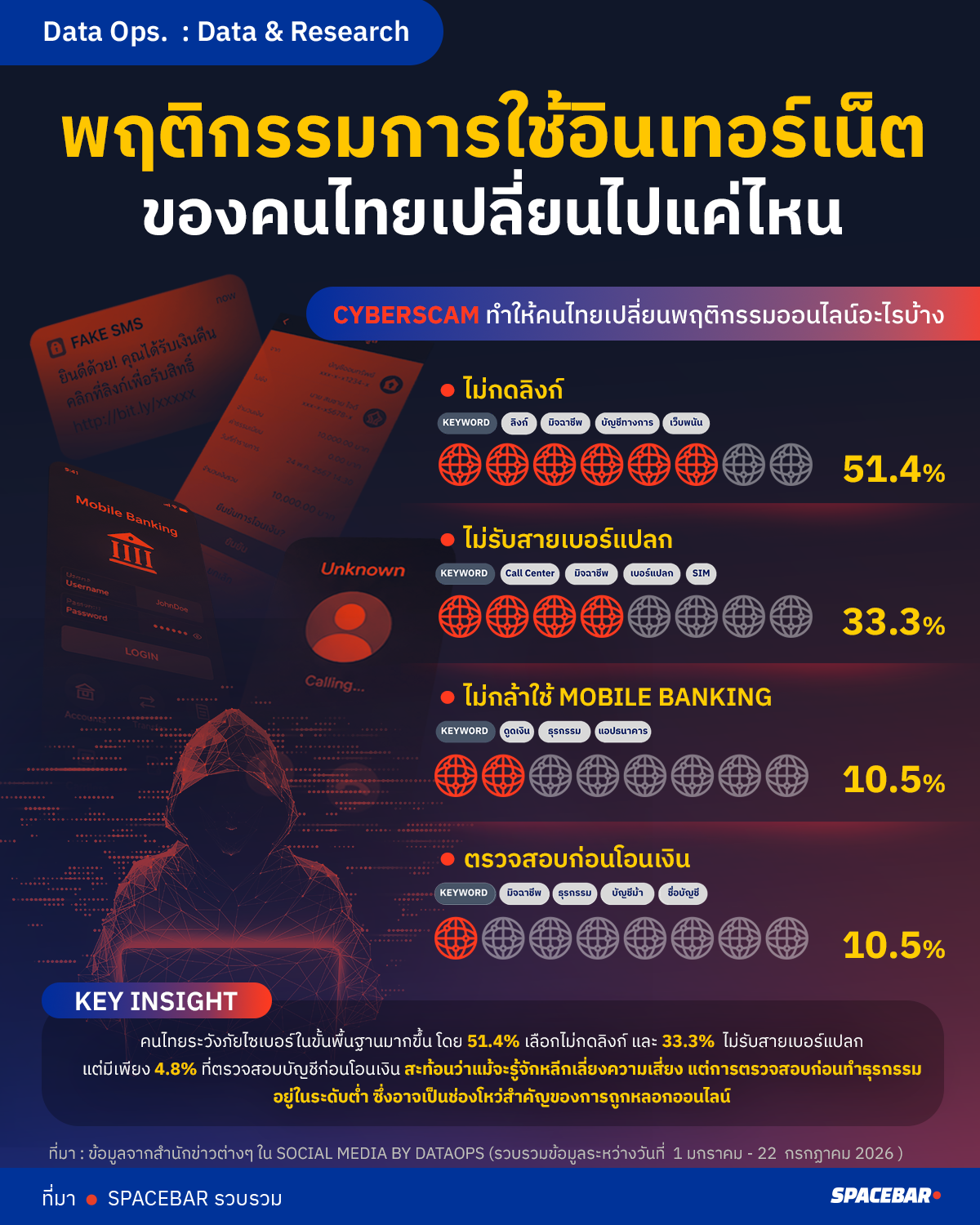 พฤติกรรมการใช้อินเทอร์เน็ตของคนไทยเปลี่ยนไปแค่ไหนArtboard-6-copy 1 (1).png