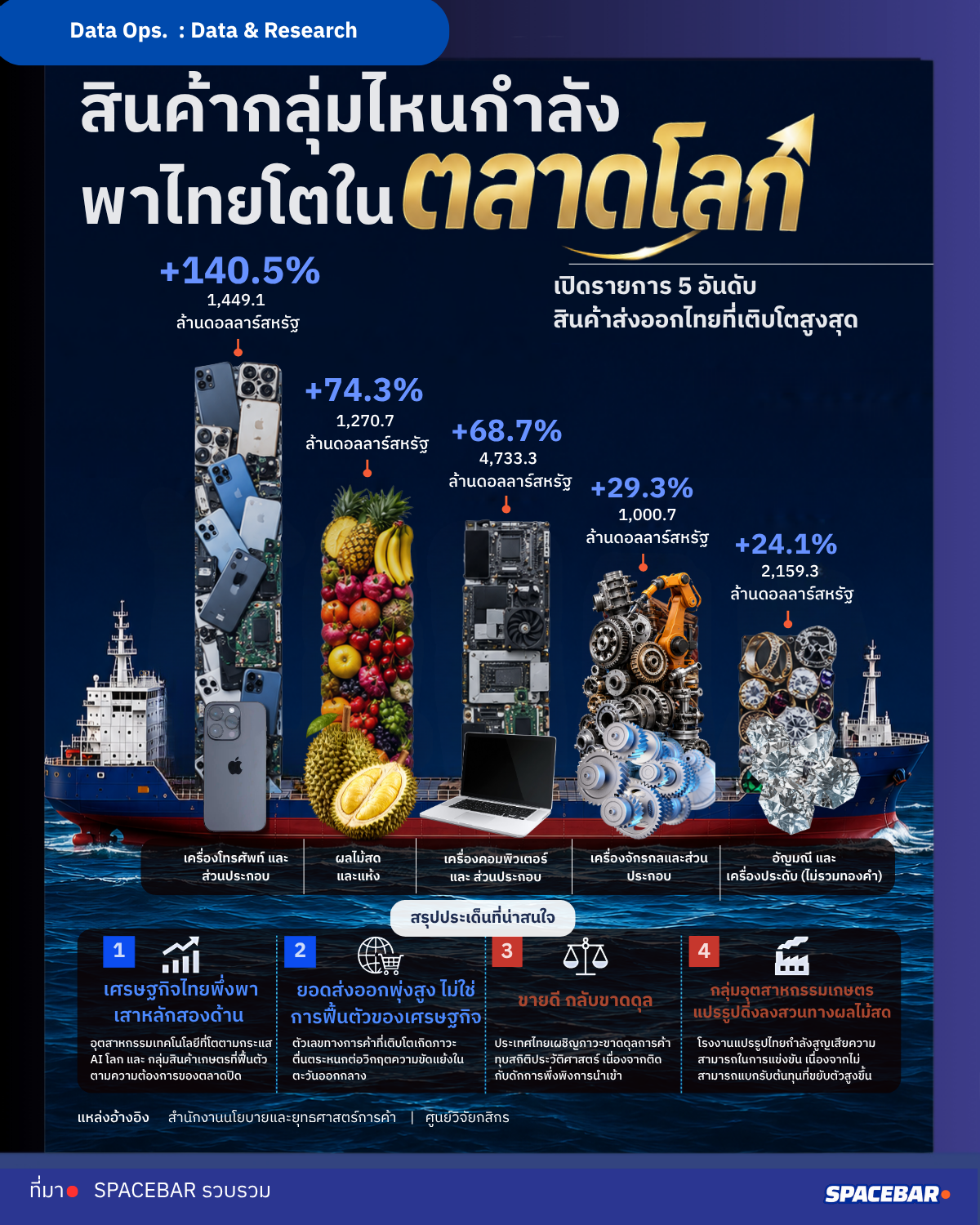 สินค้าส่งออก (1).png