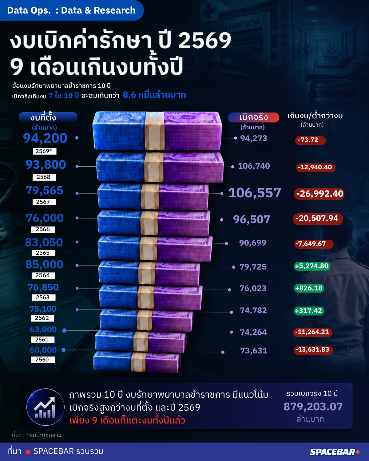 เบิกค่ารักษา_13.09.png