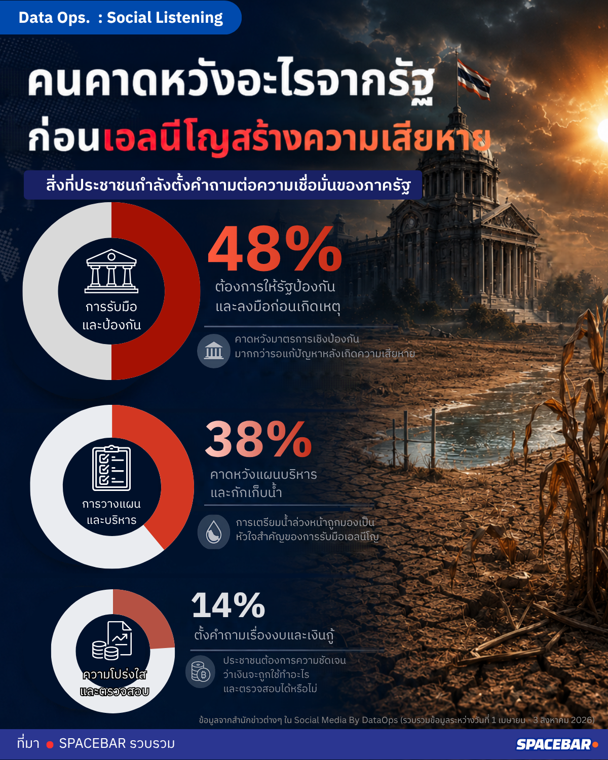 เอลนีโญ.png