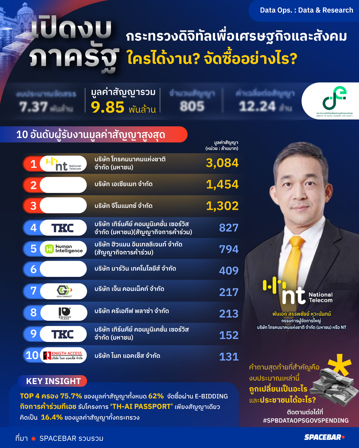 ใครได้งานจัดซื้ออย่างไรArtboard-6-copy 1.png